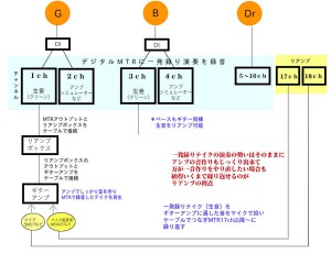 リアンプ図